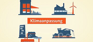 Illustration zu Klimaanpassung